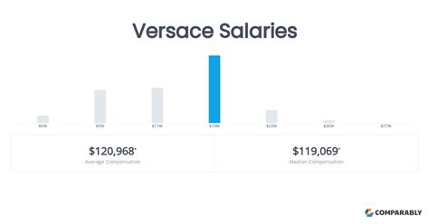 versace salary|versace modeling salary.